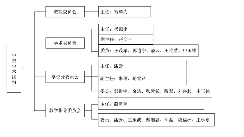 院网现任领导模板250327.jpg